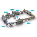 Apa Itu Pekerjaan Jalur Pembotolan?